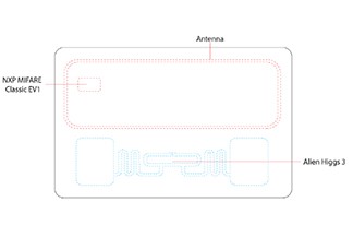 UHFおよびHFデュアル周波数RFID