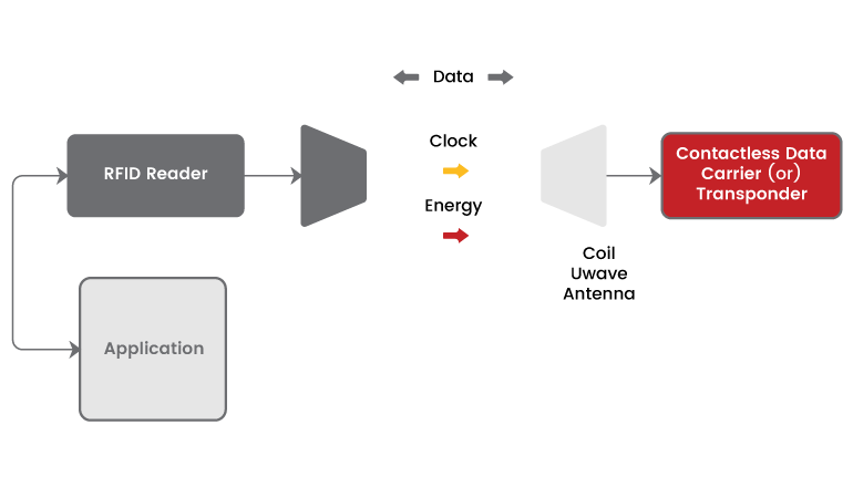 刑務所のセキュリティと効率性の向上：受刑者管理におけるRFIDの役割