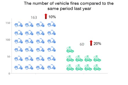 深セン羅湖市：RFID技術は電動自転車の統一的かつ効果的な管理強化に役立つ