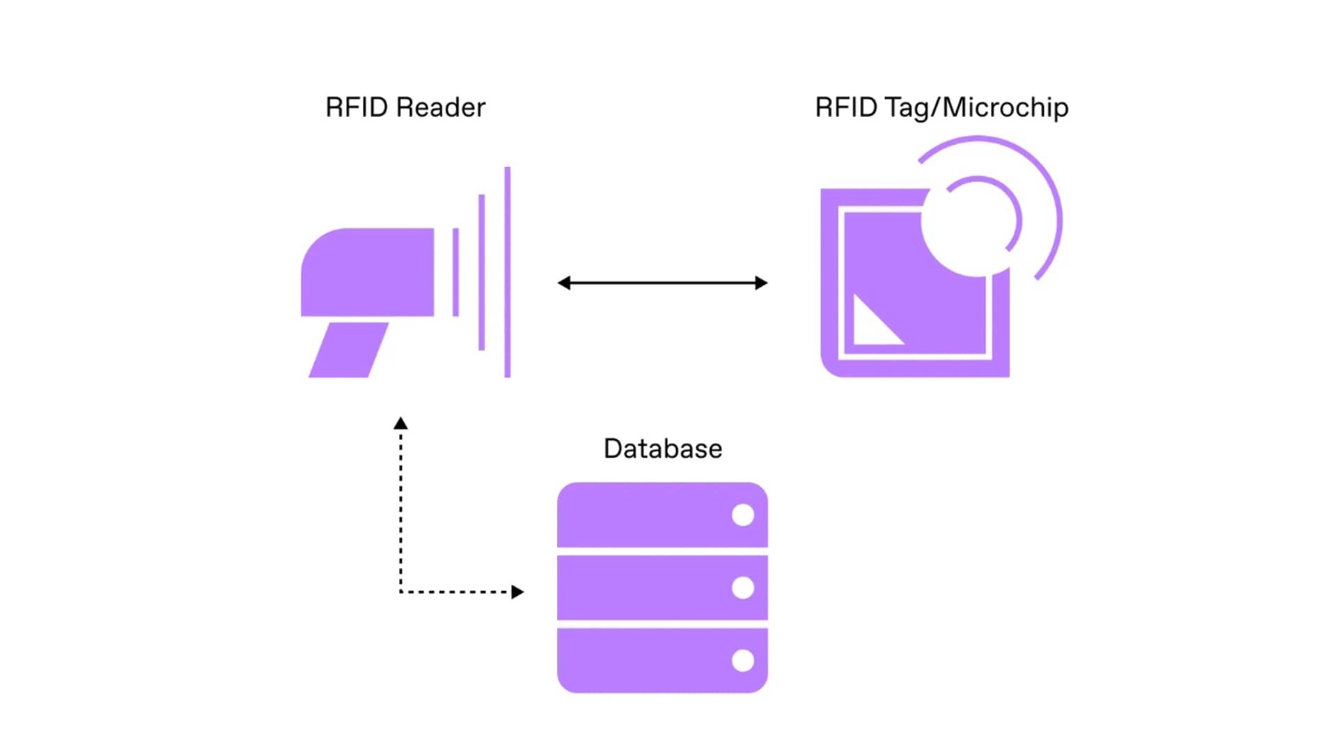文書のインテリジェントな取得と識別におけるRFIDの応用