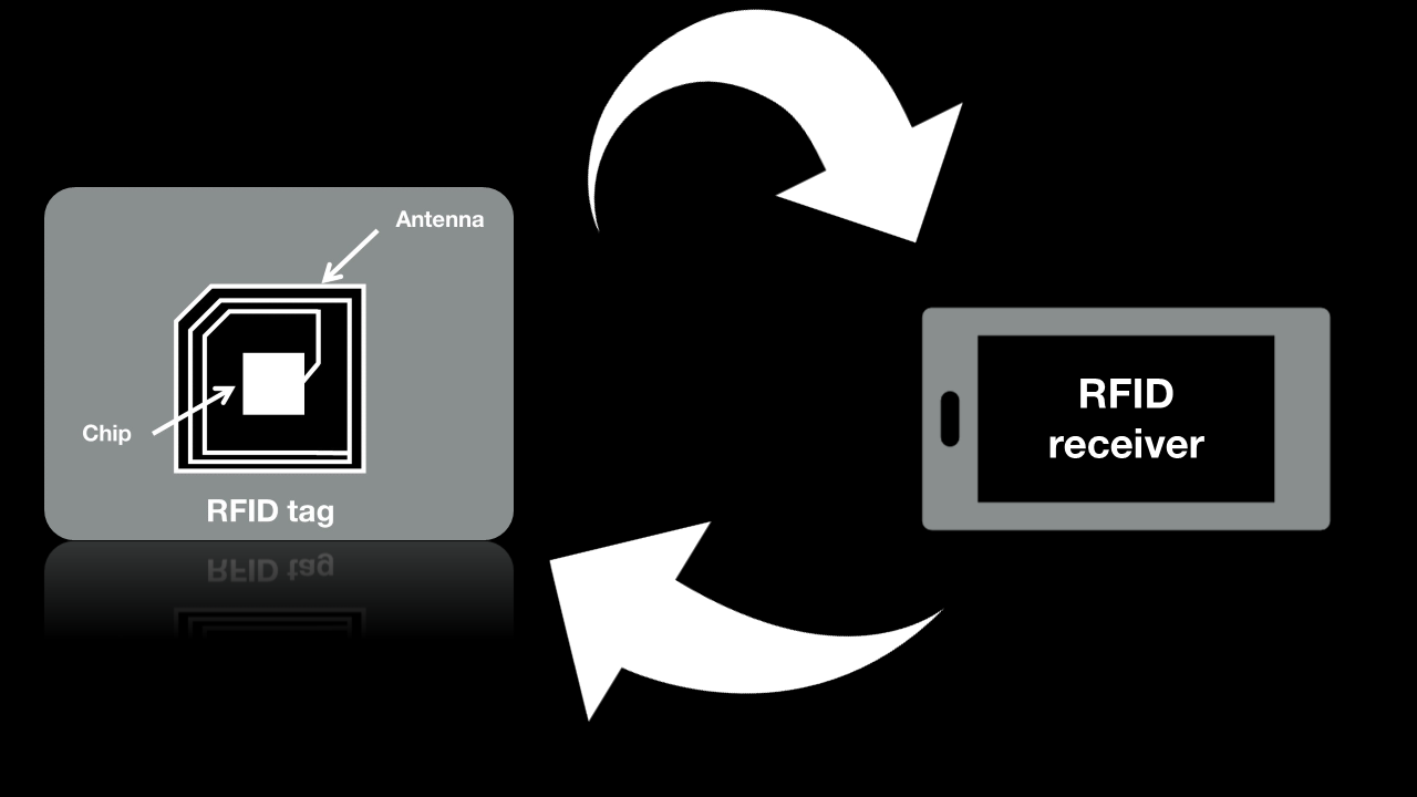 博物館におけるRFID：よりスマートで安全な文化財管理システムの構築